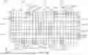 Fig. 13 - MEMORY DEVICE