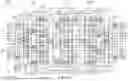 Fig. 20 - MEMORY DEVICE