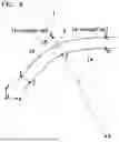 Fig. 06 - WOUND CORE