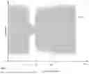 Fig. 03 - Glitch reduction in phase shifters