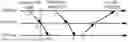 Fig. 01 - TIMING ADVANCE FOR TRANSMITTING INFORMATION IN WIRELESS COMMUNICATION NETWORKS
