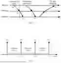 Fig. 04 - TIMING ADVANCE FOR TRANSMITTING INFORMATION IN WIRELESS COMMUNICATION NETWORKS