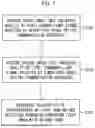 Fig. 07 - MANAGEMENT SYSTEM, MANAGEMENT APPARATUS, AND MANAGEMENT METHOD