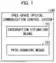 Fig. 02 - FREE-SPACE OPTICAL COMMUNICATION CONTROL SYSTEM, FREE-SPACE OPTICAL COMMUNICATION CONTROL APPARATUS, AND FREE-SPACE OPTICAL COMMUNICATION CONTROL METHOD