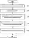 Fig. 01 - METHOD, DEVICE, AND SYSTEM FOR REDUCING RECEIVING-END RLC PROCESSING LOAD THROUGH HIGHLY RELIABLE HARQ FEEDBACK-BASED RLC RETRANSMISSION