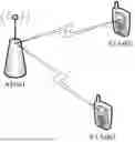 Fig. 01 - Wireless local area network data transmission method and apparatus