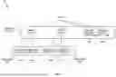 Fig. 08 - METADATA CUSTOMIZATION FOR VIRTUAL PRIVATE LABEL CLOUDS
