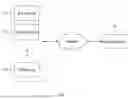 Fig. 02 - Message service providing method and server