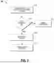 Fig. 03 - Identity threat detection and response