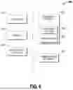 Fig. 07 - Identity threat detection and response
