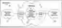 Fig. 01 - Ethernet virtual private network using segment routing