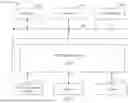 Fig. 09 - USER-CENTRIC RANKING ALGORITHM FOR RECOMMENDING CONTENT ITEMS