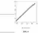 Fig. 07 - INCREASING SECRECY CAPACITY FOR INTELLIGENT REFLECTIVE SURFACE-ASSISTED WIRELESS COMMUNICATIONS