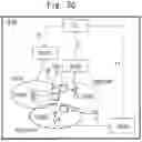 Fig. 09 - METHOD, CENTRAL UNIT, DISTRIBUTED UNIT, BASE STATION
