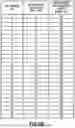 Fig. 06 - RRM MEASUREMENT ACTIVITY REPORTING AND USAGE