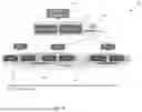 Fig. 05 - RECONFIGURING CONTROL PLANE IN OPEN RADIO ACCESS NETWORKS