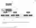 Fig. 06 - RECONFIGURING CONTROL PLANE IN OPEN RADIO ACCESS NETWORKS