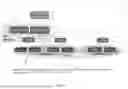 Fig. 07 - RECONFIGURING CONTROL PLANE IN OPEN RADIO ACCESS NETWORKS