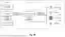 Fig. 05 - Customizing user experiences based on transportation irregularities
