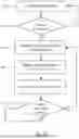 Fig. 06 - V2X dynamic groupcast resource allocation