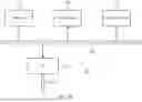 Fig. 12 - V2X dynamic groupcast resource allocation