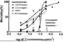 Fig. 01 - BIOINSECTICIDAL COMPOSITIONS CONTAINING MONOTERPENES AND METHODS OF USE THEREOF