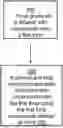 Fig. 01 - Food Compounds Infused Consumables