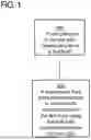 Fig. 02 - Food Compounds Infused Consumables