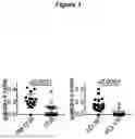 Fig. 02 - CYTOSOLIC DELIVERY