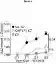 Fig. 03 - CYTOSOLIC DELIVERY