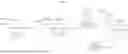 Fig. 167 - Compositions and methods for targeted RNA delivery
