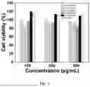 Fig. 03 - KAOLIN-BASED HEMOSTATIC GAUZE AND PREPARATION METHOD THEREOF