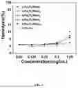 Fig. 04 - KAOLIN-BASED HEMOSTATIC GAUZE AND PREPARATION METHOD THEREOF