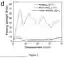 Fig. 09 - A REVERSIBLE BIOADHESIVE