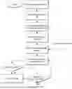 Fig. 01 - Methods for Developing Porous Implants of Optimal Properties