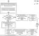 Fig. 22 - SYSTEM AND METHOD FOR ISOLATION AND AUTOLOGOUS USE OF ALPHA 2M MOLECULES TO TREAT RESPIRATORY CONDITIONS