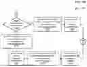 Fig. 25 - SYSTEM AND METHOD FOR ISOLATION AND AUTOLOGOUS USE OF ALPHA 2M MOLECULES TO TREAT RESPIRATORY CONDITIONS