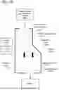 Fig. 49 - HYBRID VENTILATION SYSTEM WITH OXYGEN CONCENTRATOR AND PRESSURIZED OXYGEN SOURCE