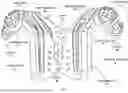 Fig. 02 - Protective Equipment