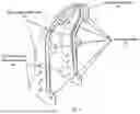 Fig. 07 - Protective Equipment