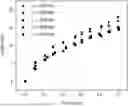 Fig. 01 - POROUS POLYMERIC CARBON SORBENTS FOR CO2 CAPTURE AND METHODS OF MAKING AND USING SAME