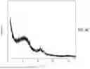 Fig. 09 - POROUS POLYMERIC CARBON SORBENTS FOR CO2 CAPTURE AND METHODS OF MAKING AND USING SAME
