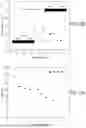 Fig. 17 - POROUS POLYMERIC CARBON SORBENTS FOR CO2 CAPTURE AND METHODS OF MAKING AND USING SAME