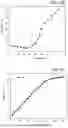 Fig. 50 - POROUS POLYMERIC CARBON SORBENTS FOR CO2 CAPTURE AND METHODS OF MAKING AND USING SAME