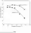 Fig. 02 - HYDROISOMERIZATION CATALYST WITH IMPROVED THERMAL STABILITY