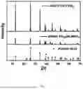 Fig. 02 - Method for recycling lead iodide and substrate of waste perovskite device