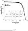 Fig. 05 - Method for recycling lead iodide and substrate of waste perovskite device