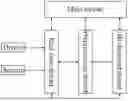 Fig. 01 - Multi-Thread Controller for Parallel Robot