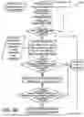 Fig. 06 - DYNAMIC MANAGEMENT OF VEHICLE FUNCTIONS ACCORDING TO POWER DEMAND