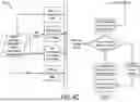 Fig. 07 - DYNAMIC MANAGEMENT OF VEHICLE FUNCTIONS ACCORDING TO POWER DEMAND